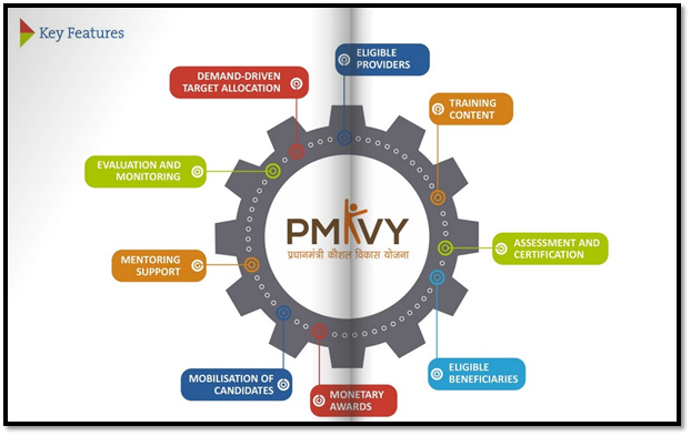 Bridging India’s Skill Gap, Empowering India’s Workforce